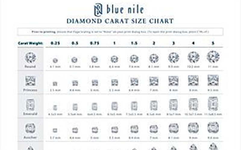 Diamond Carat Size Chart Diamond Carat Size Chart